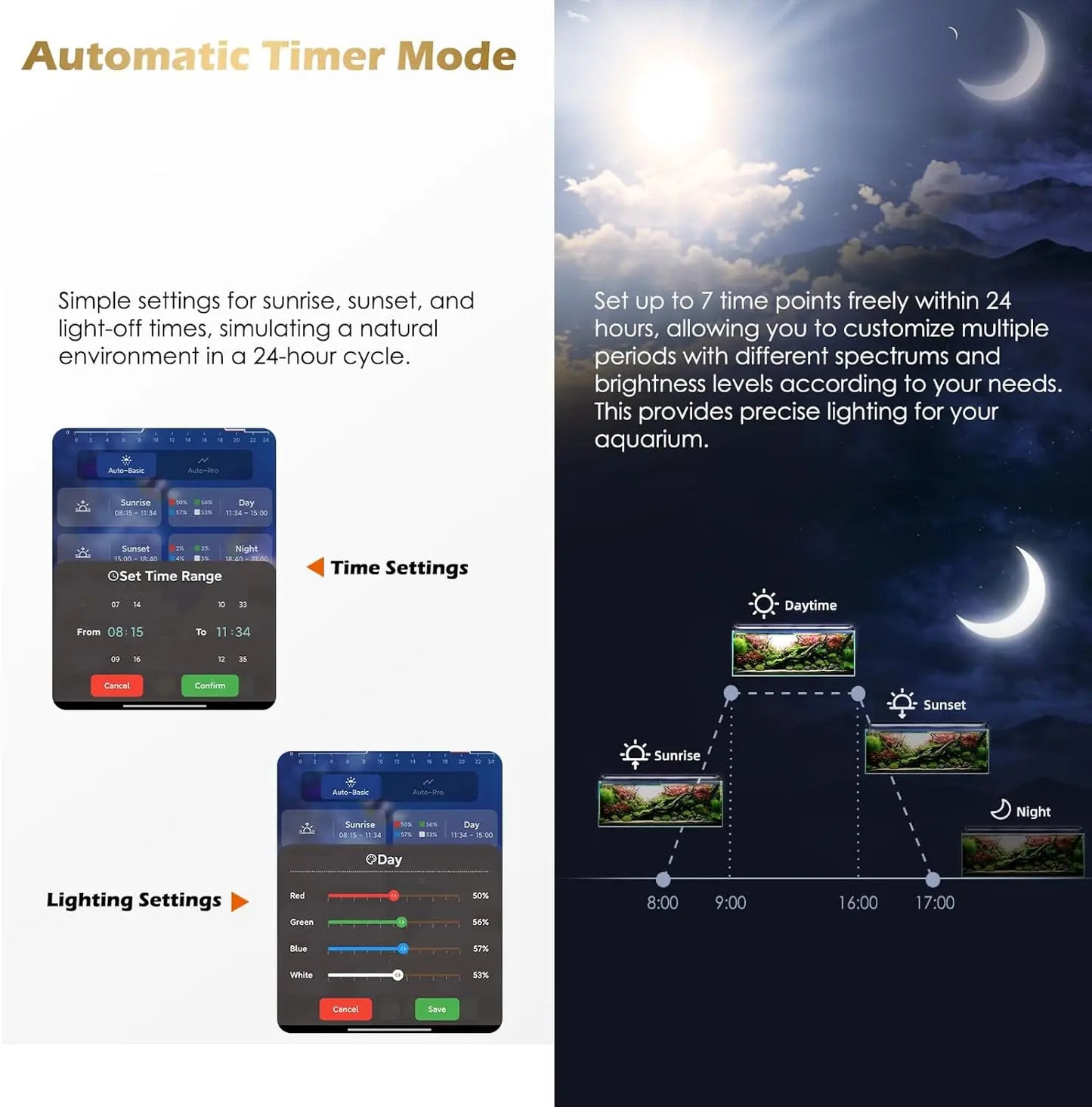 Smart Aquarium Light with WiFi & Bluetooth Control Temperature Sensor for Freshwater Tanks (12-18 in)