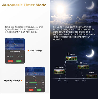 Smart Aquarium Light with WiFi & Bluetooth Control Temperature Sensor for Freshwater Tanks (12-18 in)
