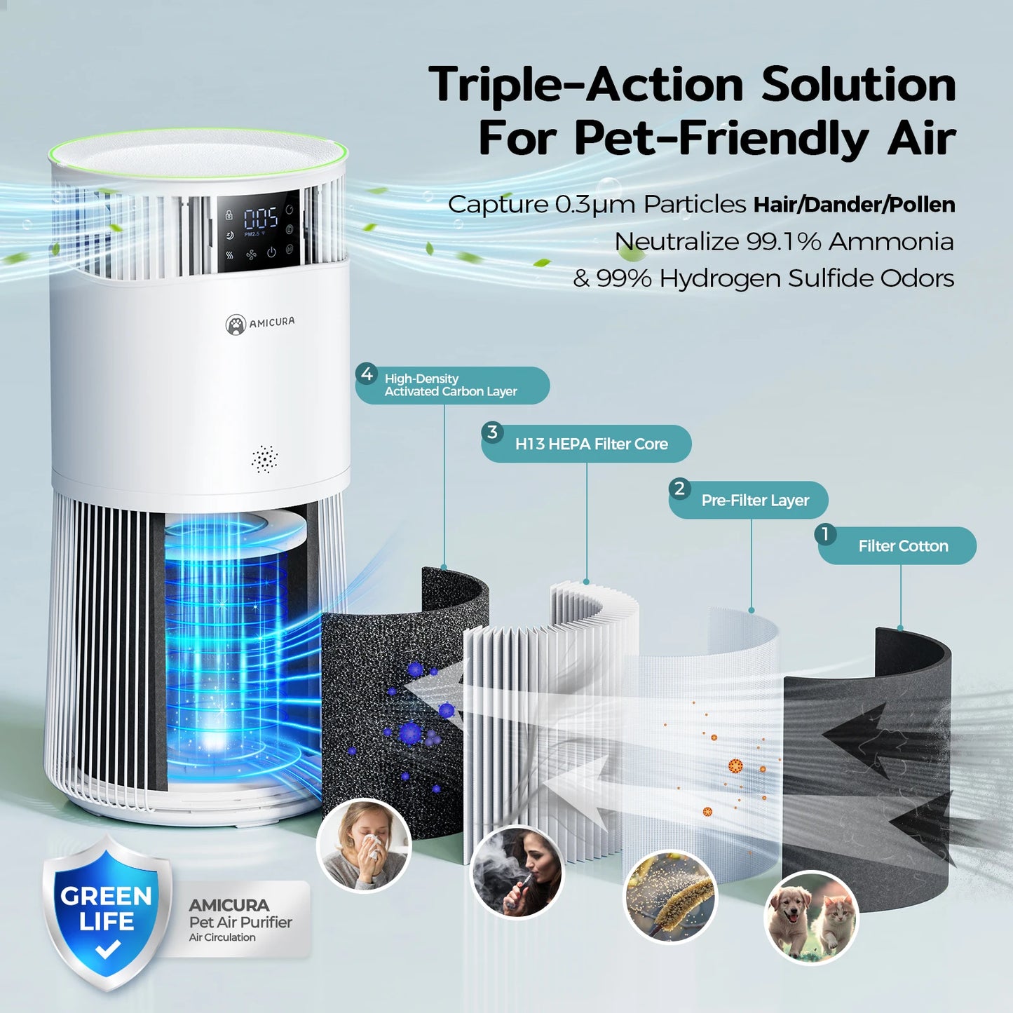 Amicura P2 Air Purifier for Pet Allergy Sufferers