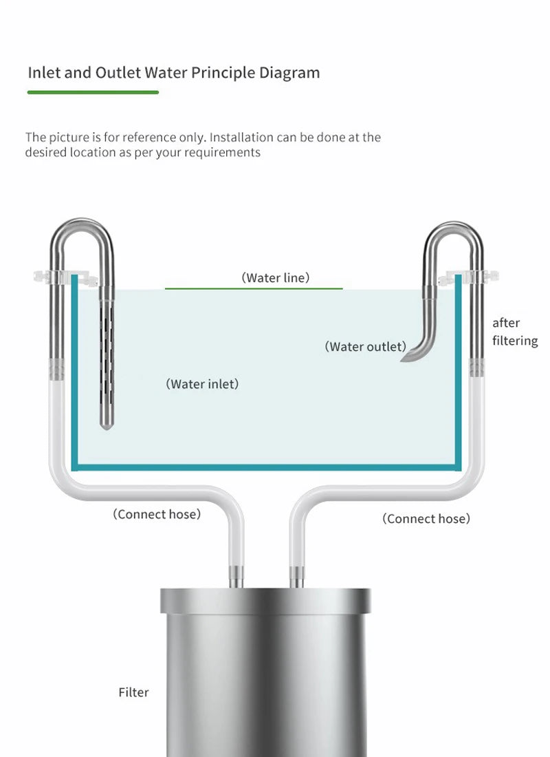 Fish tank inlet and outlet filter stainless steel tube