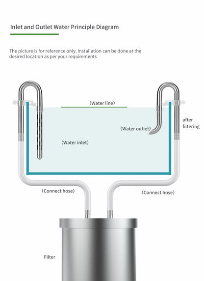 Fish tank inlet and outlet filter stainless steel tube