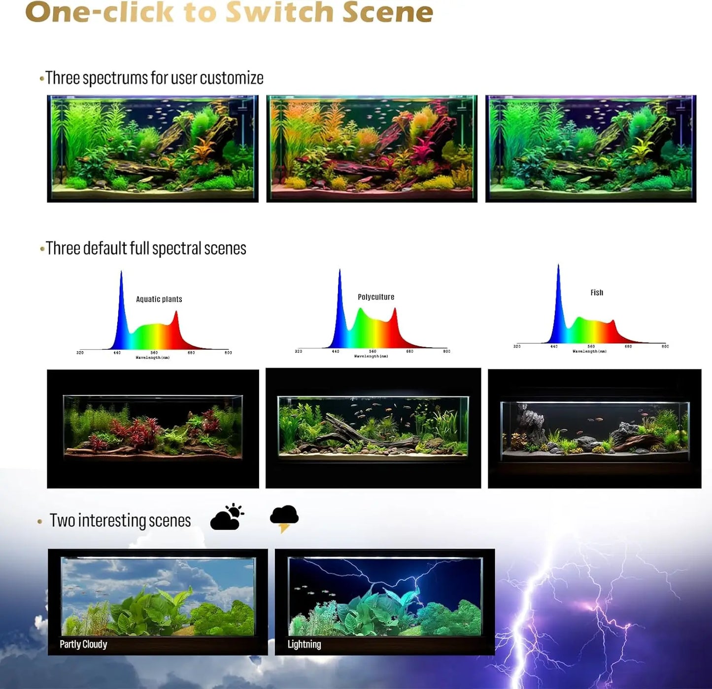 Smart Aquarium Light with WiFi & Bluetooth Control Temperature Sensor for Freshwater Tanks (12-18 in)