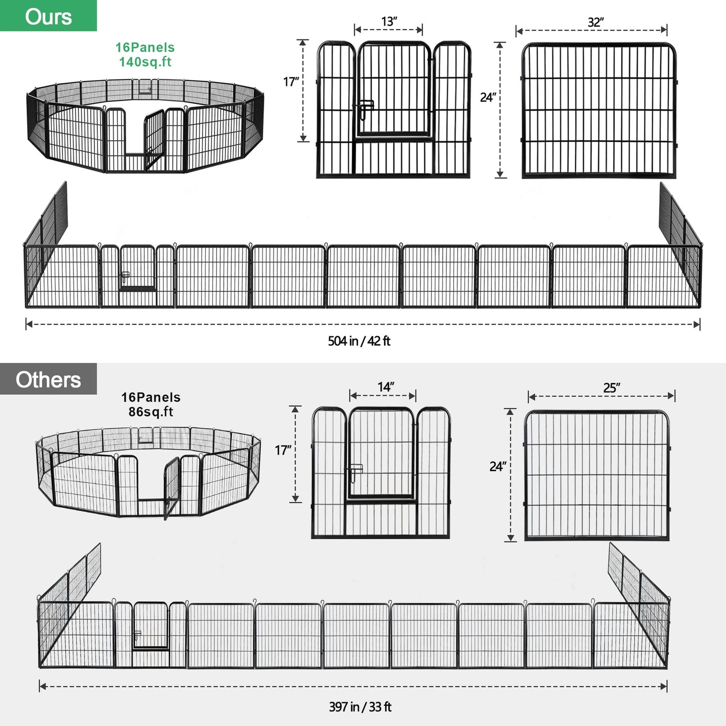 Dog Playpen 16 Panel Foldable Outdoor Yard Camping